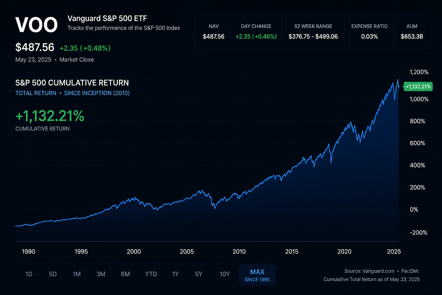 S&P 500 ETF Investing: The Simplest Path to Market Returns
