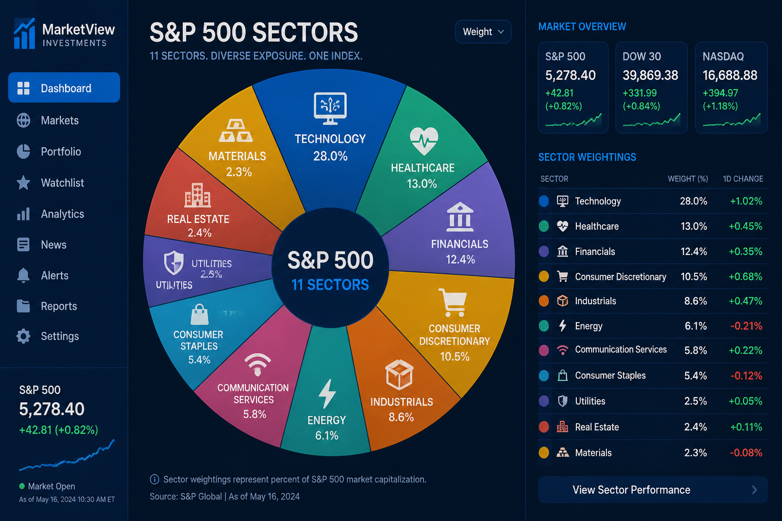 Sector ETFs: How to Invest in Specific Industries
