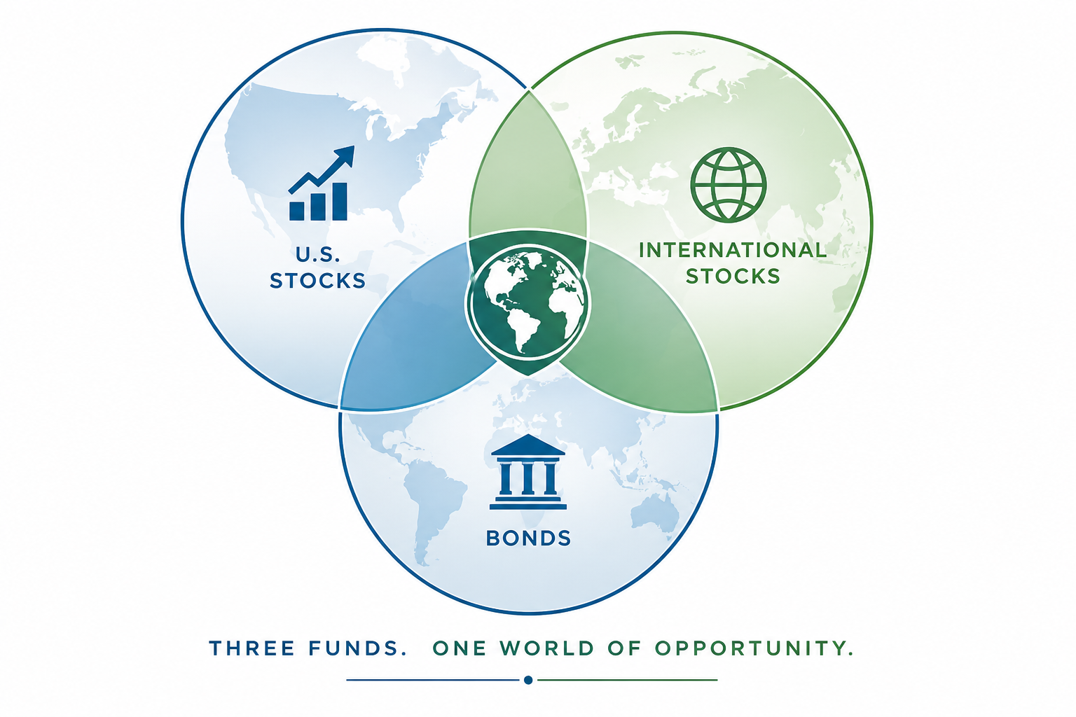 The Three-Fund Portfolio: Simple Investing That Works