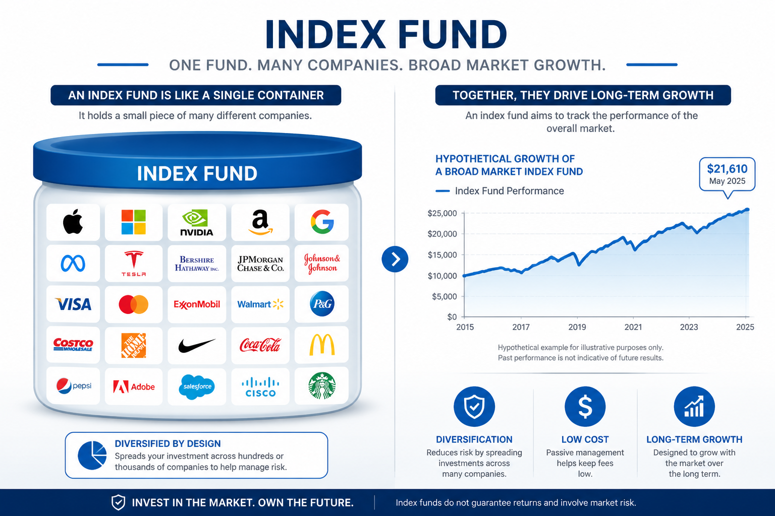 Understanding Index Funds: A Beginner's Guide