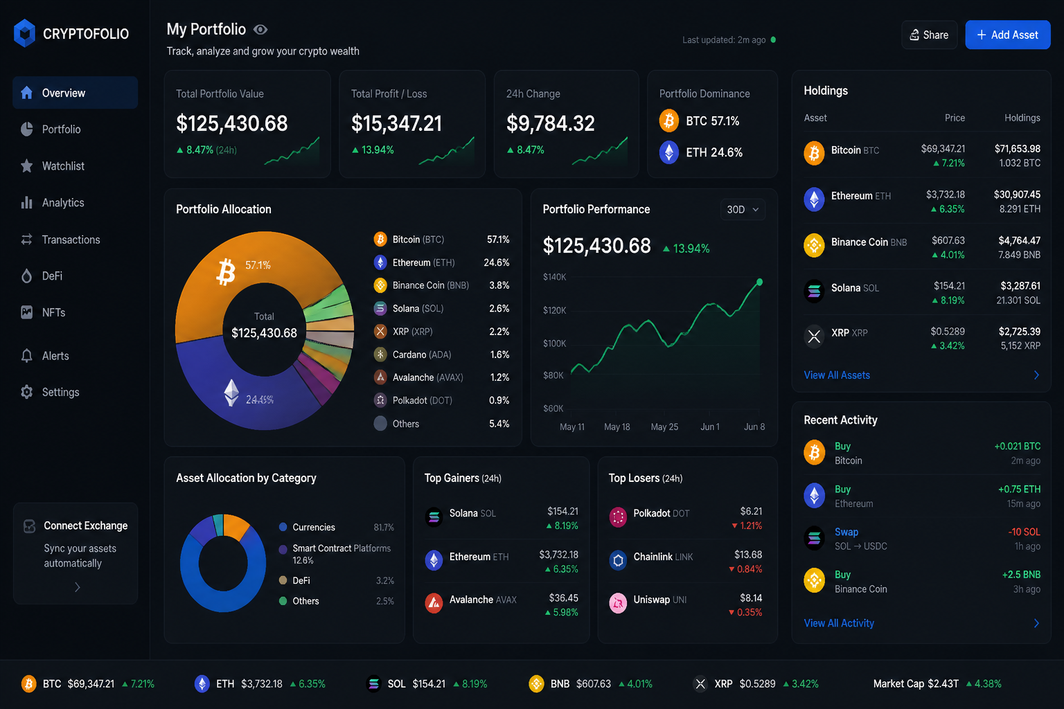 How to Build a Crypto Portfolio: Diversification in Digital Assets