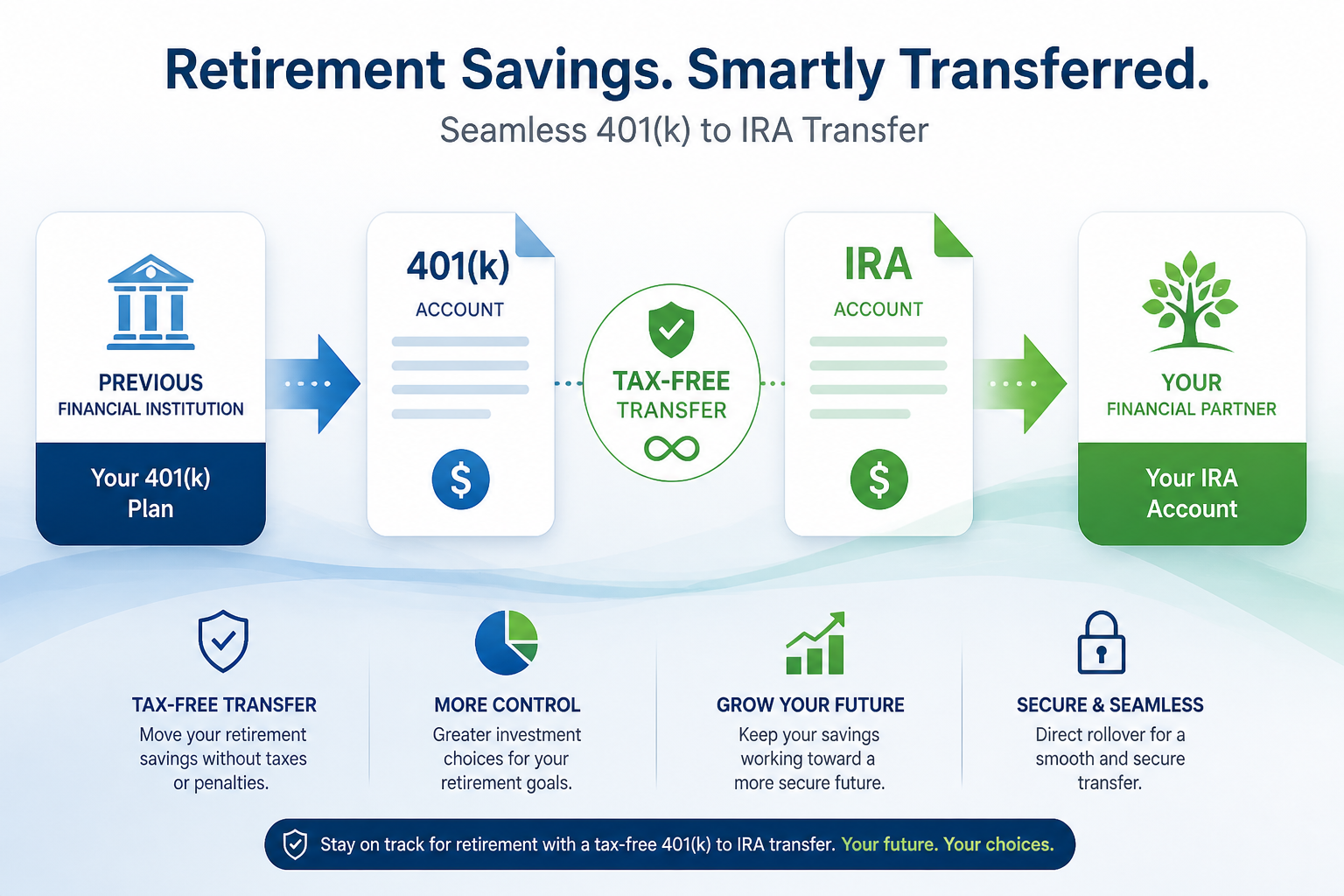 IRA Rollover Guide: Move Your Money Without Penalties